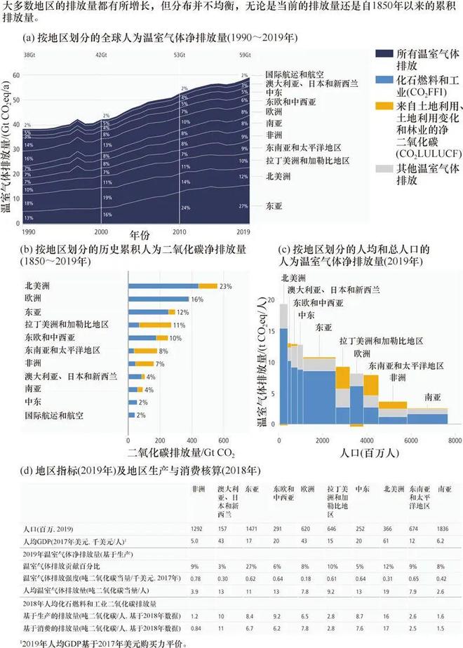 “气候变化科学丛书”首部著作《全球气候治理与碳中和》出版(图3)