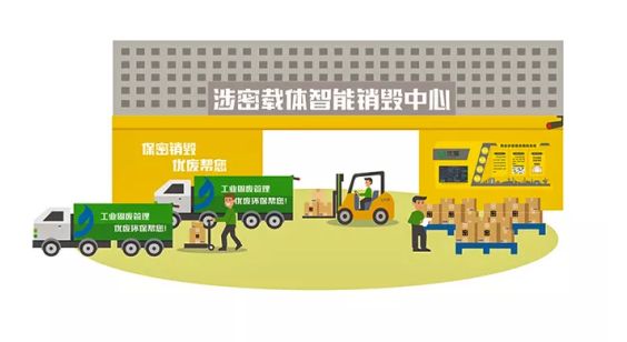 优废环保：打造“工业固废智能管家”以科技推动绿色制造变革(图4)