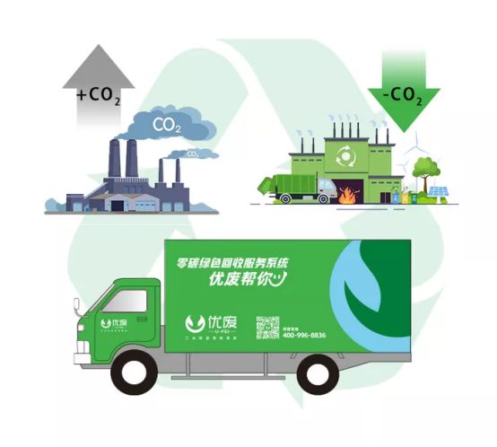 优废环保：打造“工业固废智能管家”以科技推动绿色制造变革(图3)