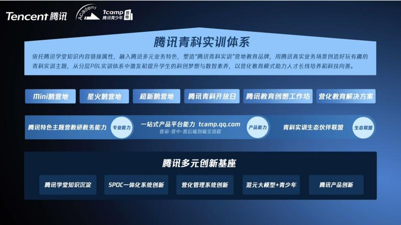 以AI创未来腾讯Mini鹅科创营北上蓉深四地开启数字探索“创意之旅”(图5)