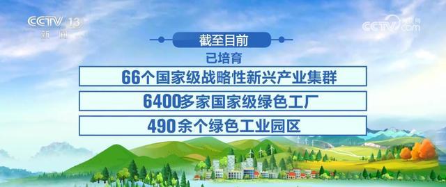 降碳、减污、扩绿 重磅数据出炉！多角度透视碳达峰碳中和重要成果(图6)