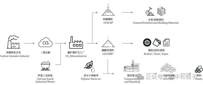 工业减排新突破 CCUS技术获上海认可钢渣变“碳捕获神器”(图3)