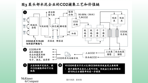 双碳目标倒逼转型绿色产业政策两条腿走路区域减排找到新出路