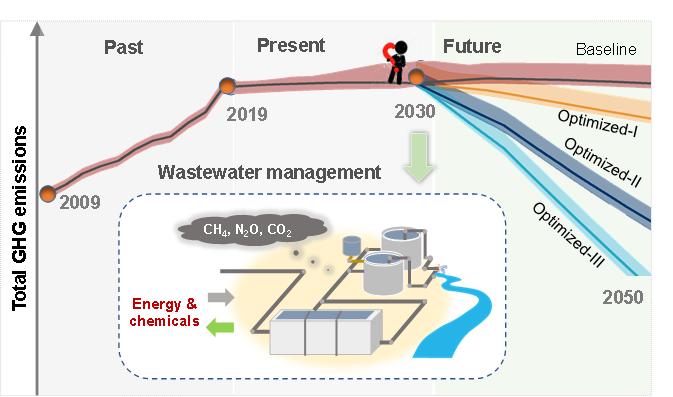张兴赢委员：健全减排激励机制