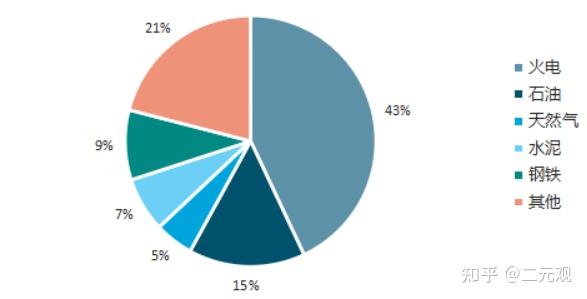 一周碳要闻：政府工作报告7年三提氢能（碳报第186期）