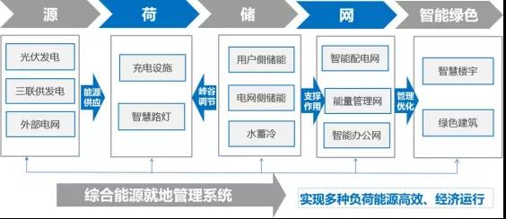 河北降碳产品开发核证总规模累计达到510万吨