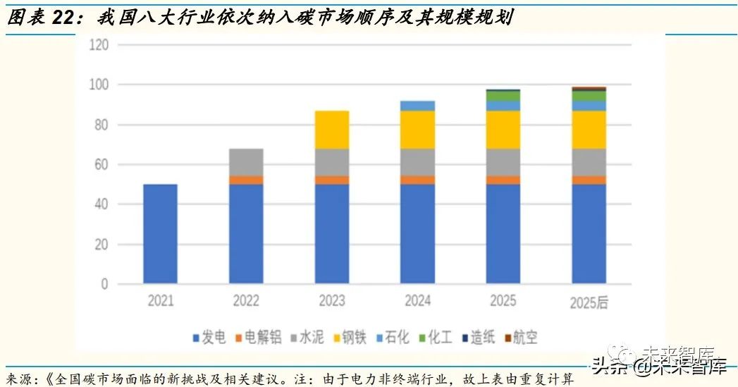 北京圆满完成“十四五”减碳目标