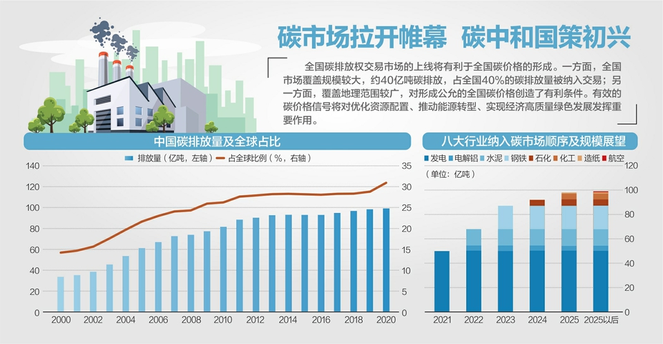 嘉实低碳精选混合发起式C