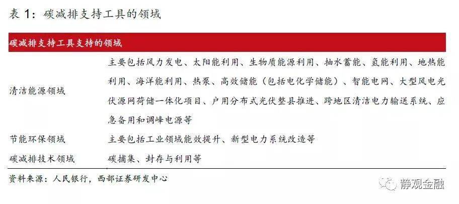 把握碳达峰决胜期的五个发力方向