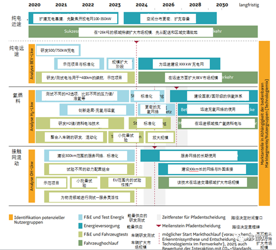 碳排放减排技术研究与应用