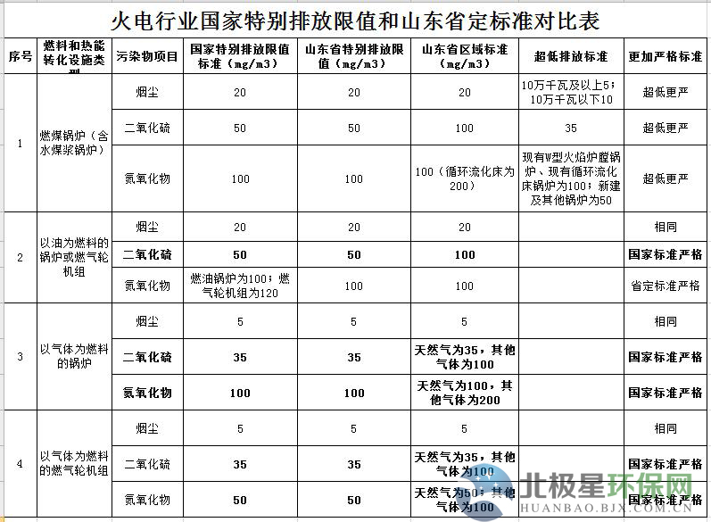 响水县碳达峰实施方案