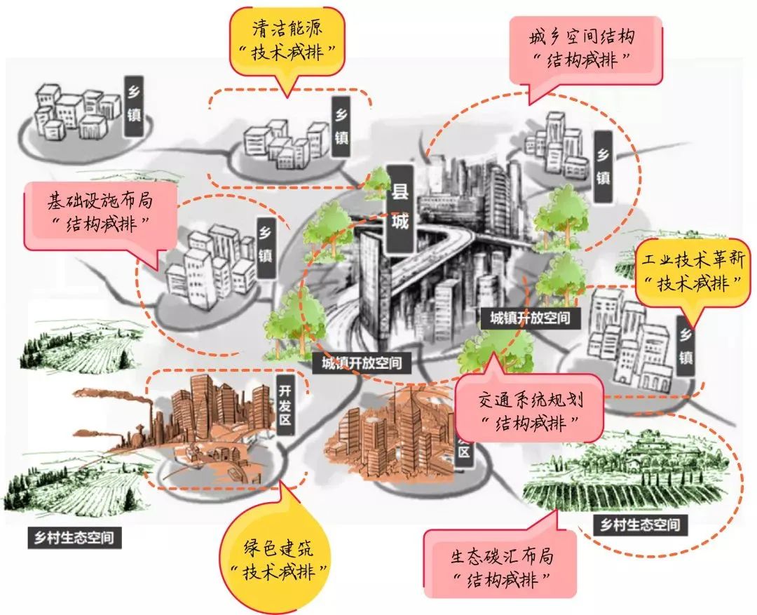 中国碳达峰碳中和科技路线图出炉一批颠覆性技术有待突破